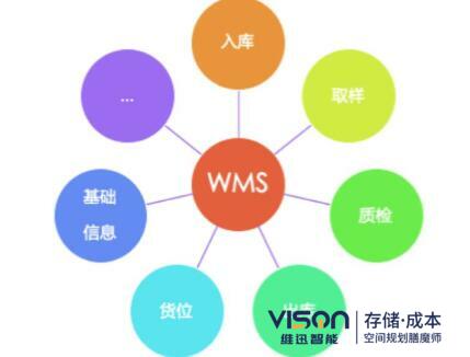wms系統(tǒng)的作用有哪些？(wms系統(tǒng)在倉儲中的作用介紹)